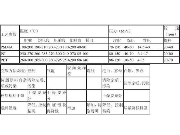 PET工藝特性、參數(shù)及其應(yīng)用范圍