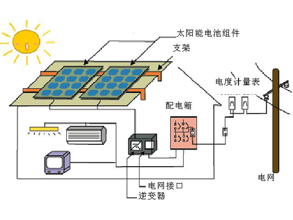 測試方法