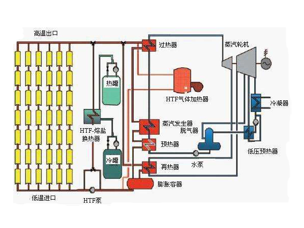 太陽能電池板（Solar panel）是通過吸收太陽光