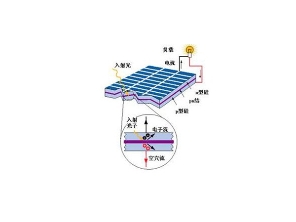 安裝一個(gè)小型的家用太陽(yáng)能發(fā)電系統(tǒng)需要了解哪些知識(shí)呢