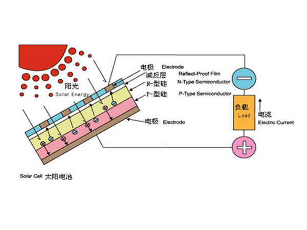 太陽能電池板的檢查與維護